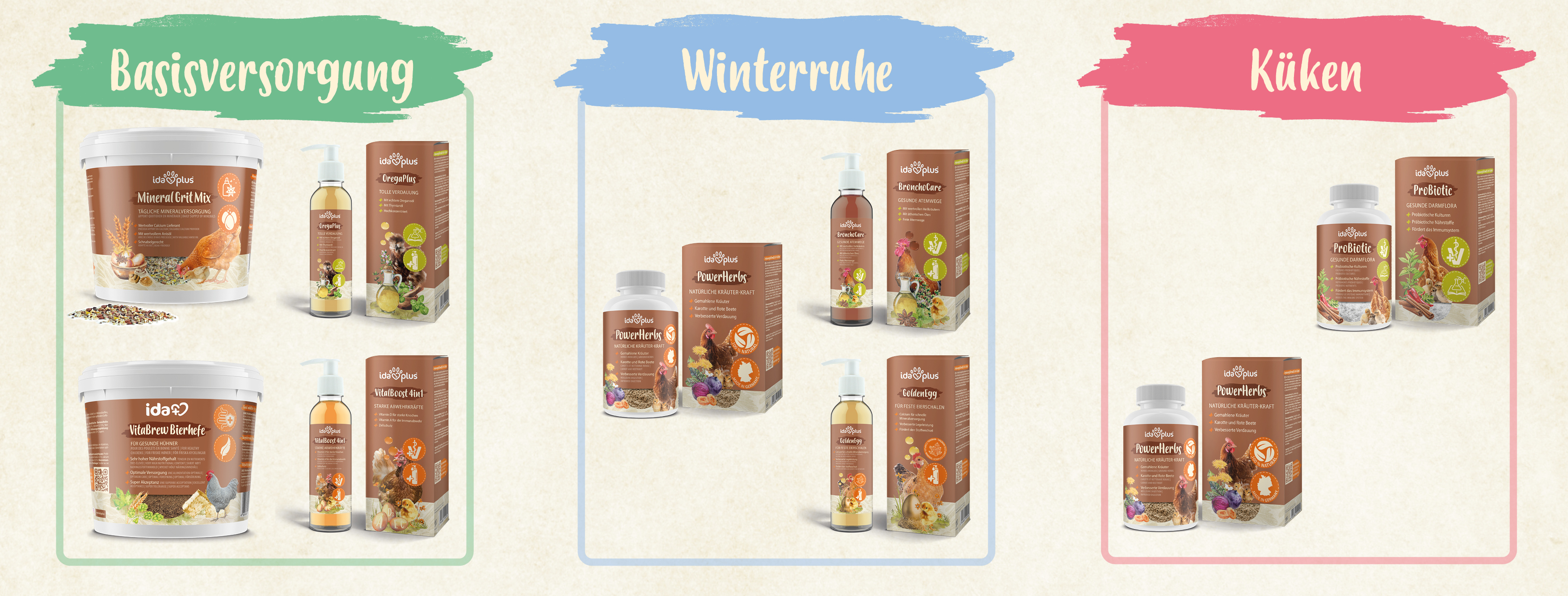 Ida Plus Saisonplan Basisversorgung, Winterruhe und Küken Ida Plus Saisonplan Basisversorgung, Winterruhe und Küken