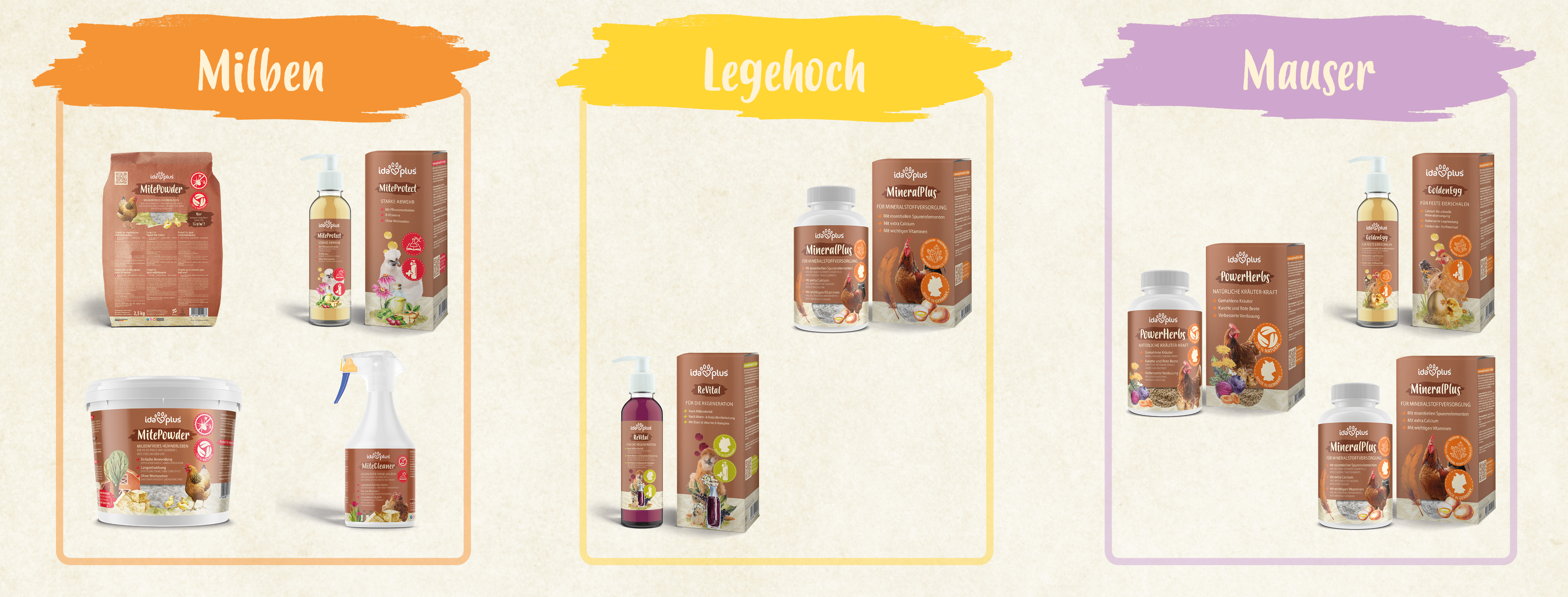 Ida Plus Saisonplan Milben, Legehoch und Mauser Ida Plus Saisonplan Milben, Legehoch und Mauser