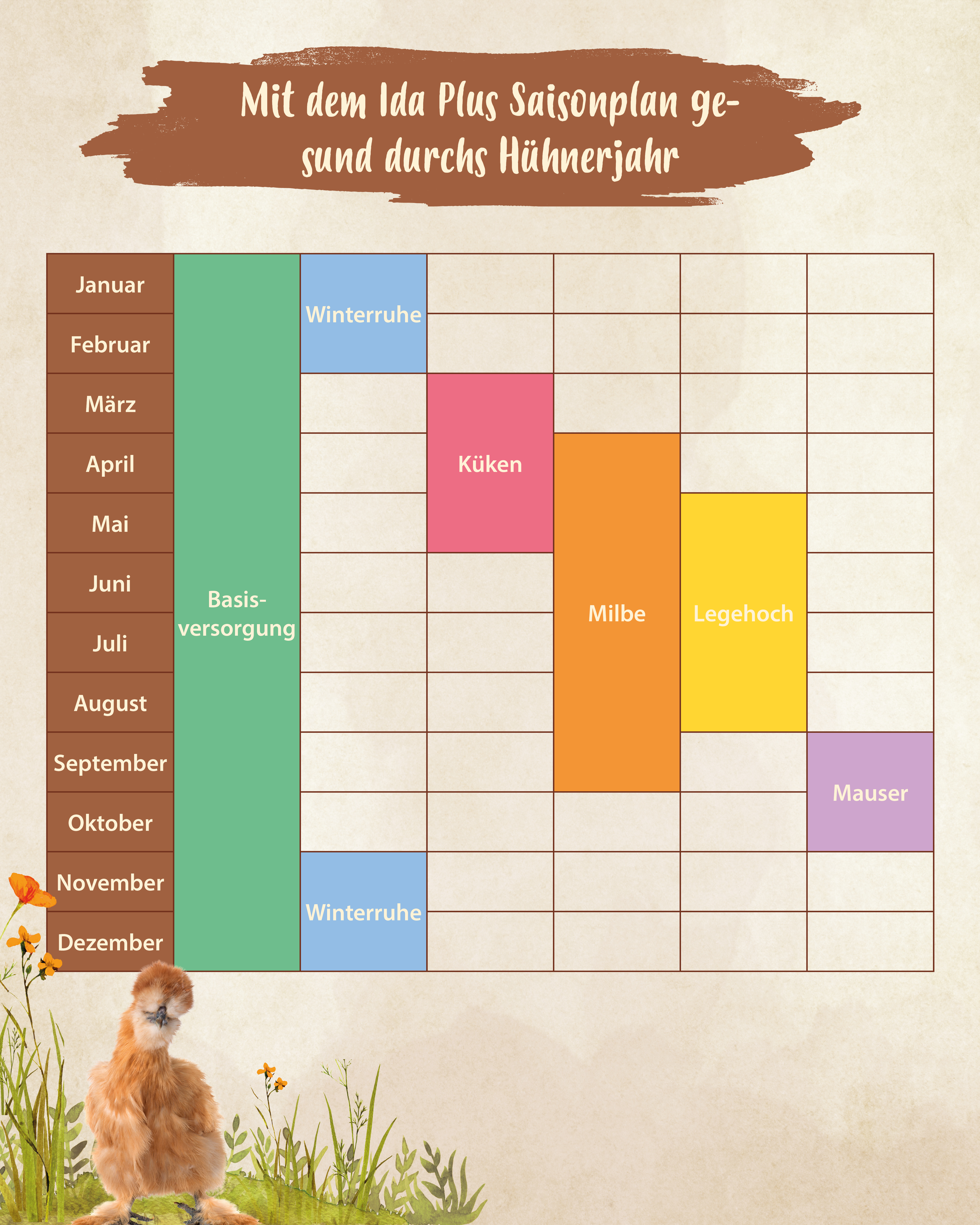 Ida Plus Saisonplan Übersicht Ida Plus Saisonplan Übersicht - wann wird welches Produkt eingesetzt.
